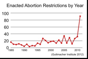 Guttmacher_Abortion_Restrictions